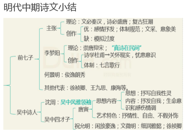 文史中国丛书_中国文化史笔记_中国笔记文史