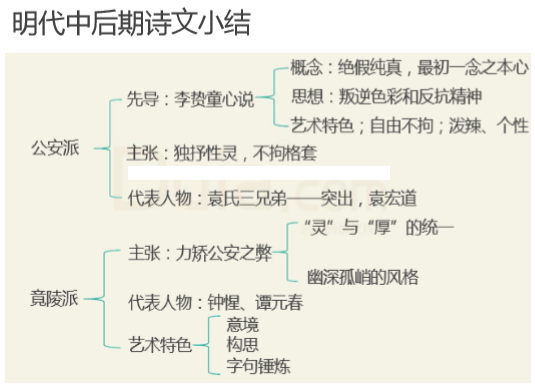 中国笔记文史_中国文化史笔记_文史中国丛书