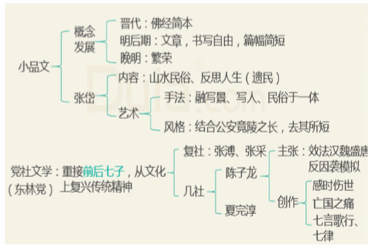 中国文化史笔记_文史中国丛书_中国笔记文史