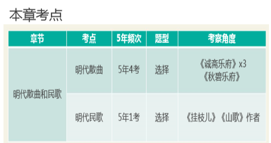 中国笔记文史_中国文化史笔记_文史中国丛书