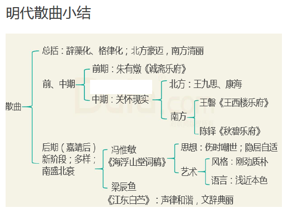 文史中国丛书_中国文化史笔记_中国笔记文史