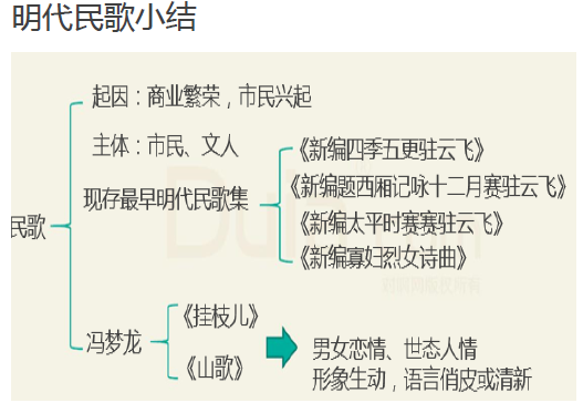 中国笔记文史_中国文化史笔记_文史中国丛书