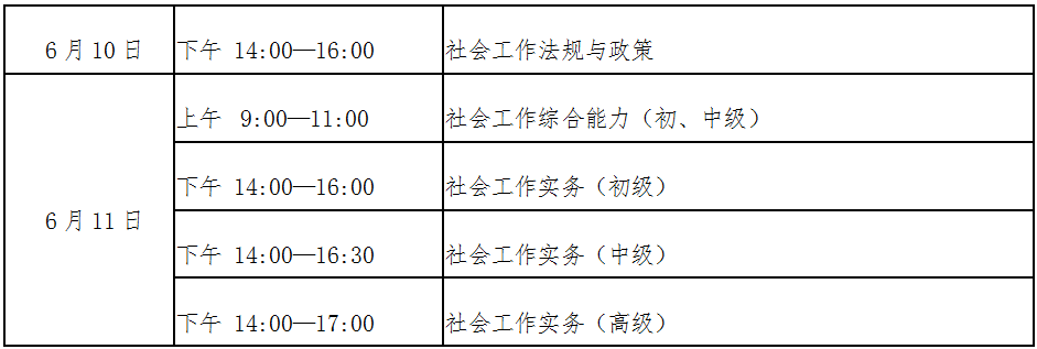 社会工作者考试报名填写_社会者工作者工作报名_社会工作者考试报名