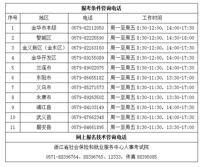 2023年度社工考试今起报名！报考指南请收好→