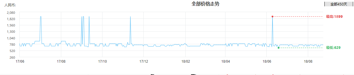 京东历史价格查询在哪_京东怎么看历史价格_京东查看历史价格vvv