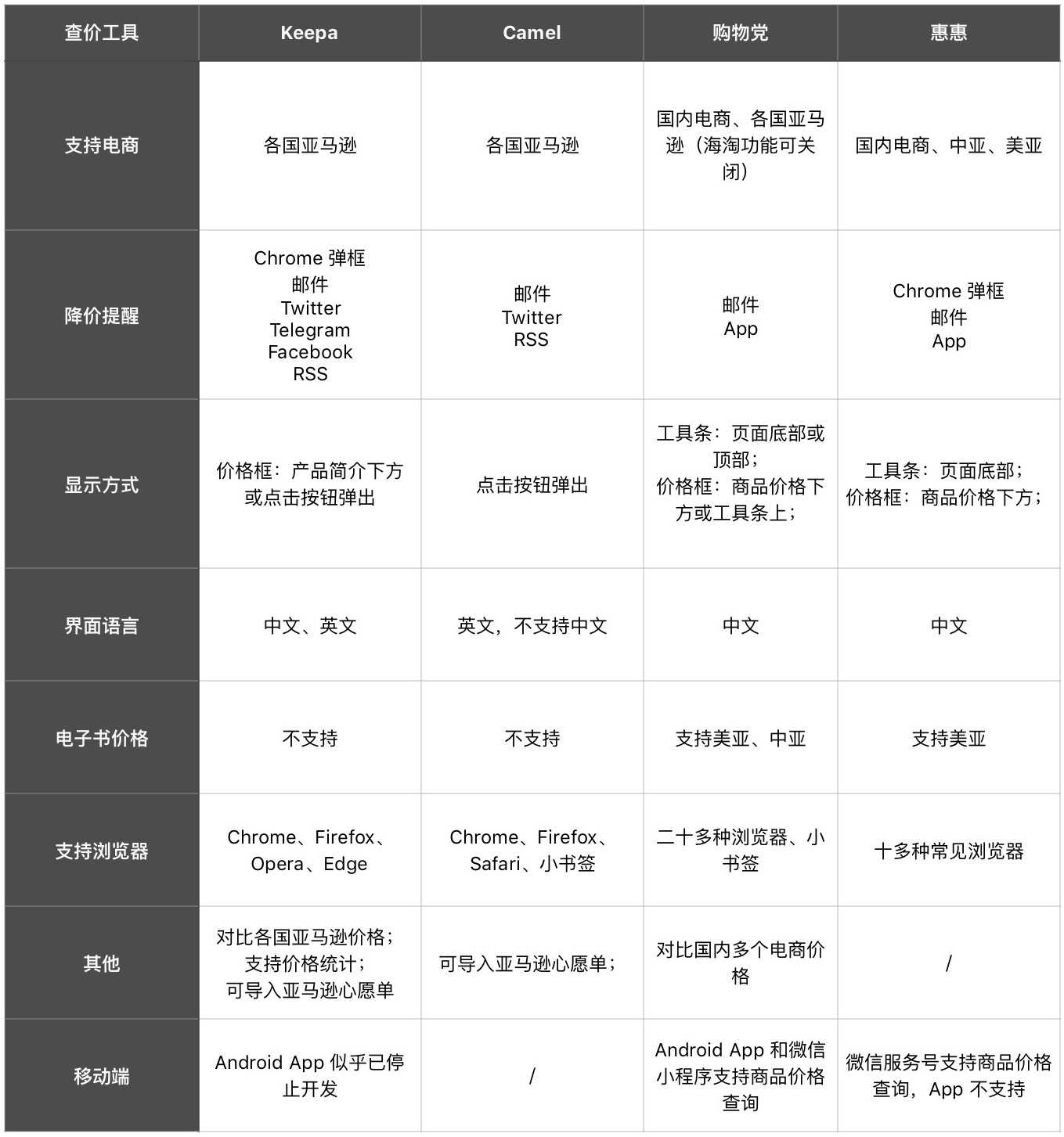 京东怎么看历史价格_京东查看历史价格vvv_京东历史价格查询在哪