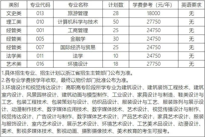 浙江专升本文史类专业_文史浙江专升本类专业考什么_浙江省文史类专升本