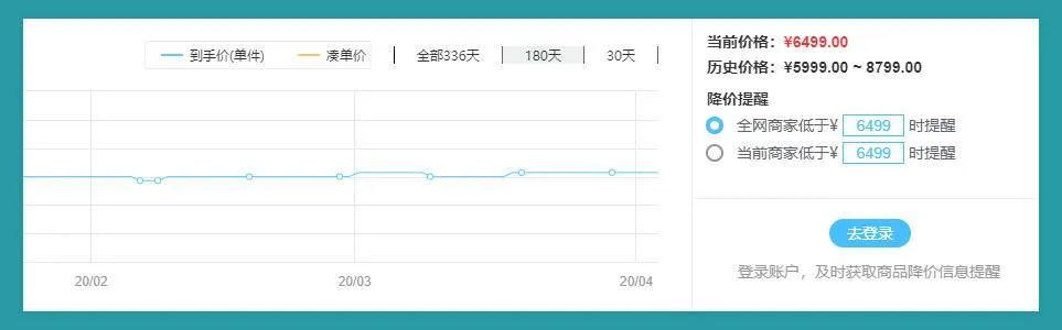 5款超实用的比价工具，让你剁手不再犹豫