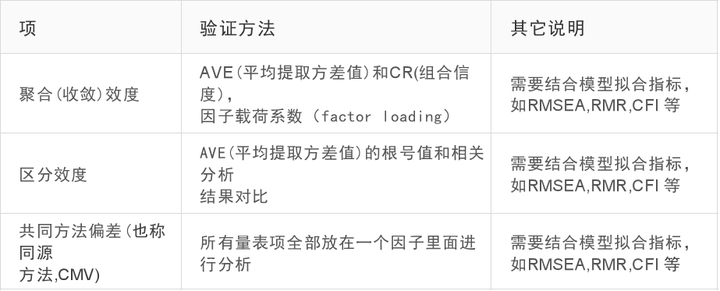 探索性因子分析_探索性因子分析_探索性因子分析