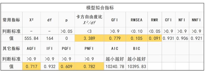 探索性因子分析_探索性因子分析_探索性因子分析