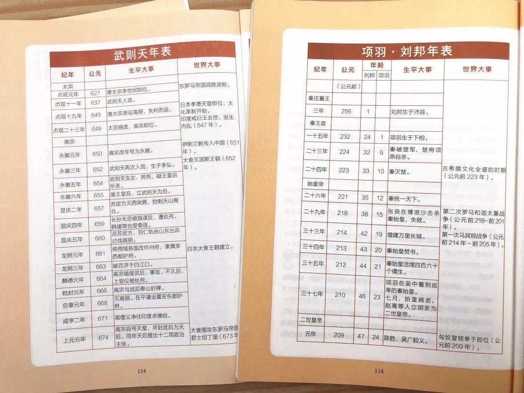 人物传记600字作文_人物传记书籍推荐_人物传记