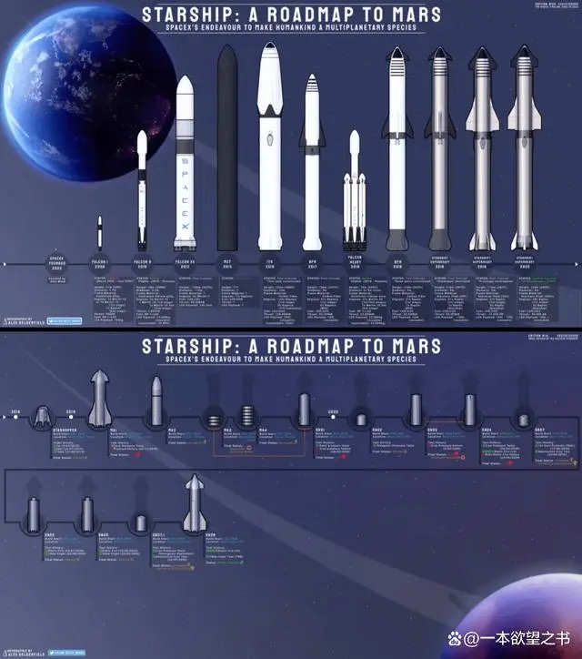 星舰重返：美国太空探索技术公司（SpaceX）的再次挑战