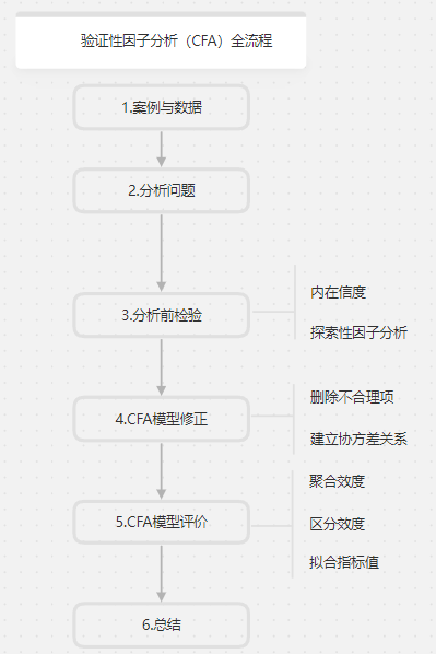 探索性因子分析_探索性因子分析_探索性因子分析