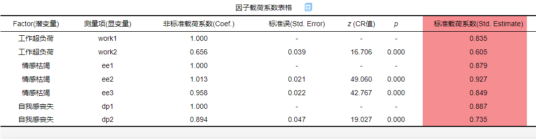 探索性因子分析_探索性因子分析_探索性因子分析