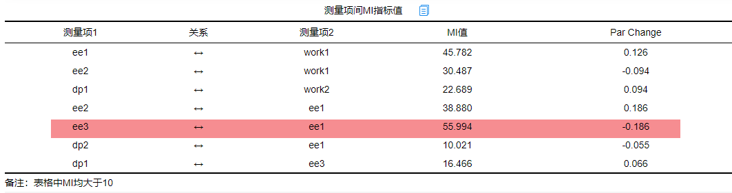 探索性因子分析_探索性因子分析_探索性因子分析