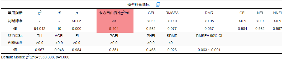 探索性因子分析_探索性因子分析_探索性因子分析