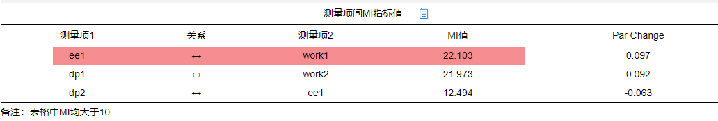 探索性因子分析_探索性因子分析_探索性因子分析