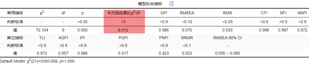 探索性因子分析_探索性因子分析_探索性因子分析