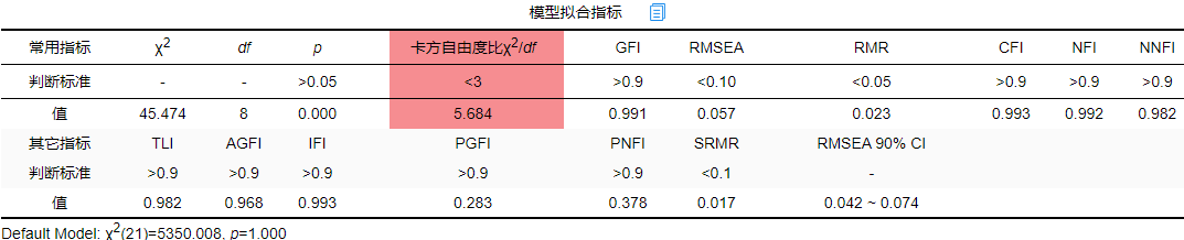 探索性因子分析_探索性因子分析_探索性因子分析