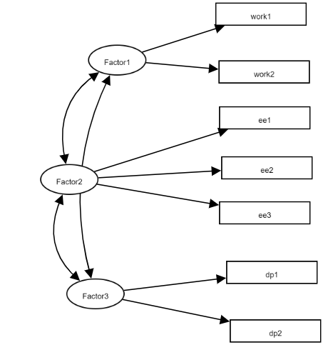 探索性因子分析_探索性因子分析_探索性因子分析