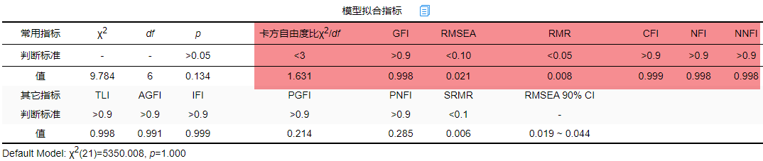 探索性因子分析_探索性因子分析_探索性因子分析