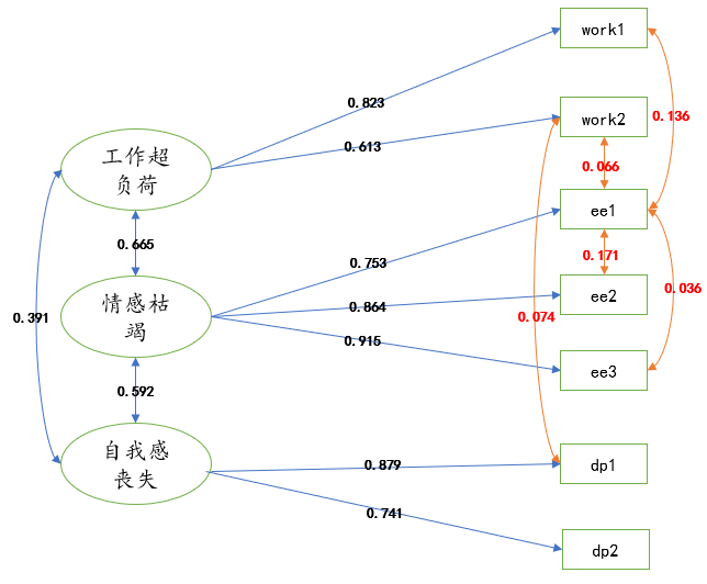 探索性因子分析_探索性因子分析_探索性因子分析