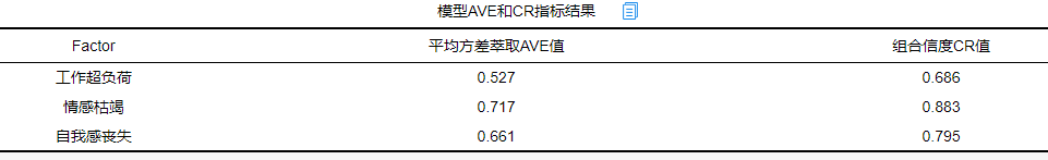 探索性因子分析_探索性因子分析_探索性因子分析