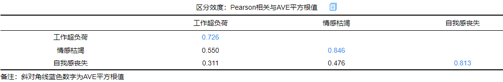 探索性因子分析_探索性因子分析_探索性因子分析