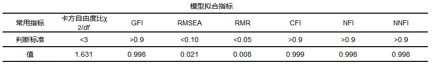 探索性因子分析_探索性因子分析_探索性因子分析