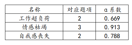 探索性因子分析_探索性因子分析_探索性因子分析