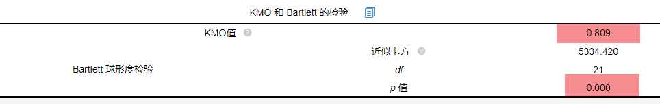 探索性因子分析_探索性因子分析_探索性因子分析