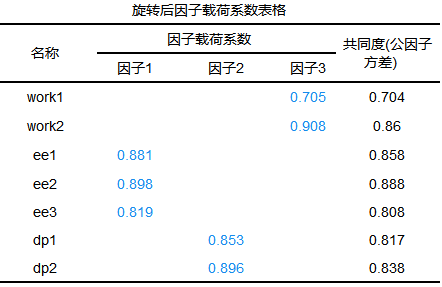 探索性因子分析_探索性因子分析_探索性因子分析