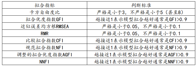 探索性因子分析_探索性因子分析_探索性因子分析