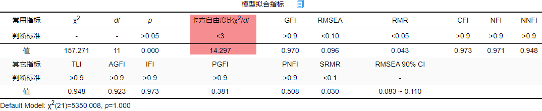 探索性因子分析_探索性因子分析_探索性因子分析