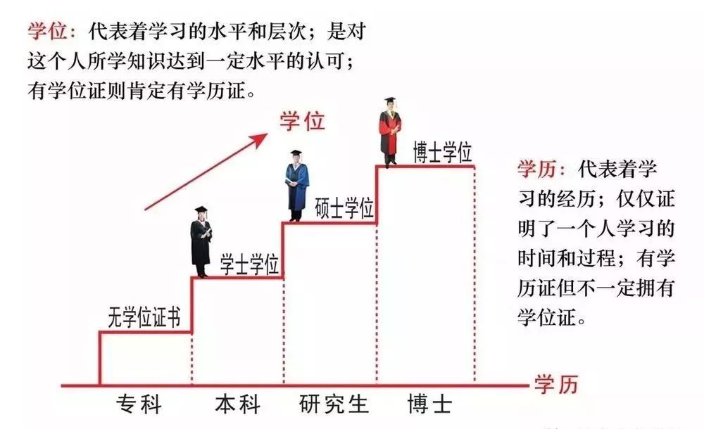 学位网中国学位认证_中国学位网_学位网网站