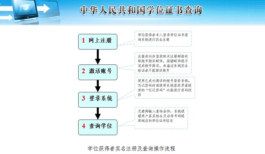 中国学位网_学位网网站_学位网中国学位认证