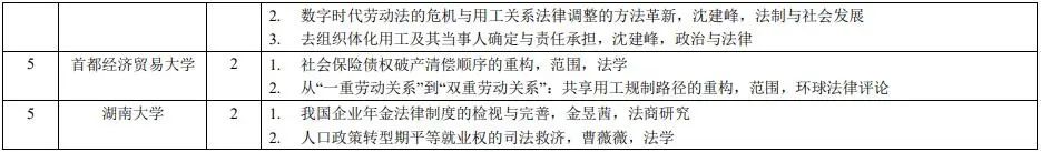 社会 期刊_期刊社会效益_期刊社会效益评价考核