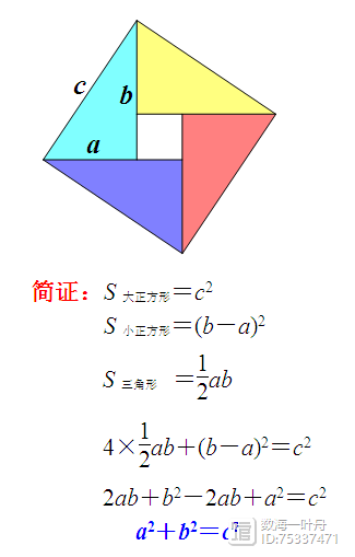 探索勾股定理试讲视频_勾股定理探索方法_探索勾股定理