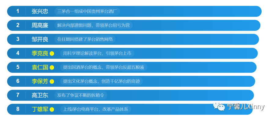 茅台酒的历史_茅台酒历史价格一览表_茅台历史酒价