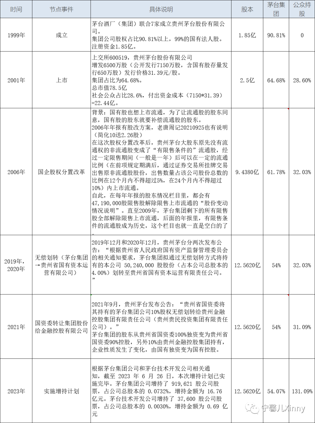 茅台酒的历史_茅台历史酒价_茅台酒历史价格一览表