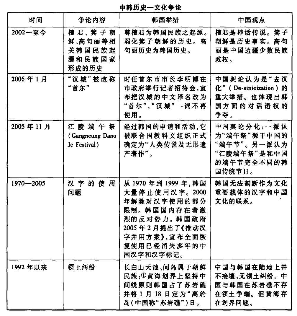 东北工程相关韩国学者论文选_东北工程相关韩国学者论文选_东北工程相关韩国学者论文选