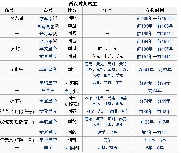 西汉历史简介_西汉朝历史_西汉的历史简介