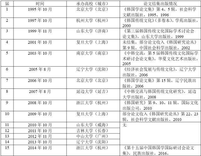 冯立君：韩国学的“古代对外关系史”视角