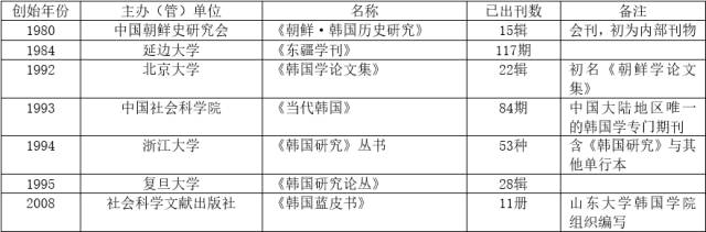 陈学冬韩国_韩国学_学韩国名字李芳丽