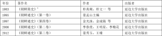 学韩国名字李芳丽_韩国学_陈学冬韩国