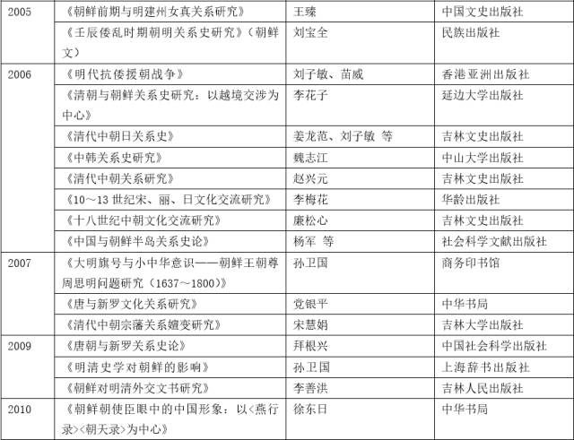 韩国学_陈学冬韩国_学韩国名字李芳丽