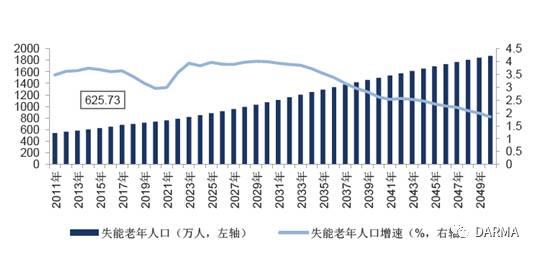 养老社会保险_社会养老_养老社会环境分析怎么写