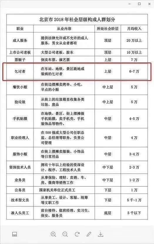 阶层社会指的是什么_社会各阶层_阶层社会认知理论