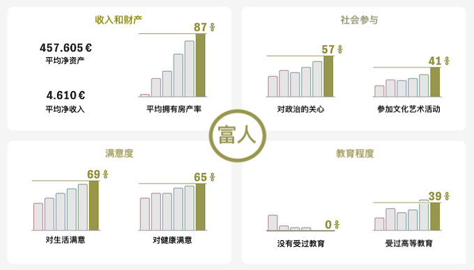 平等社会的好处_社会平等_维多利亚3平等社会