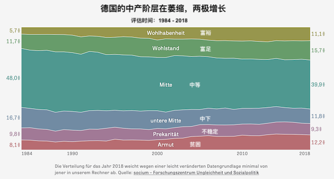 维多利亚3平等社会_社会平等_平等社会的好处